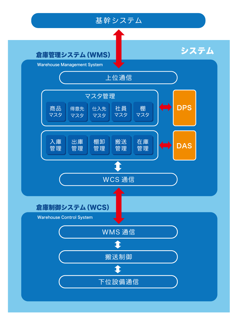 株式会社トリム・システムイメージ